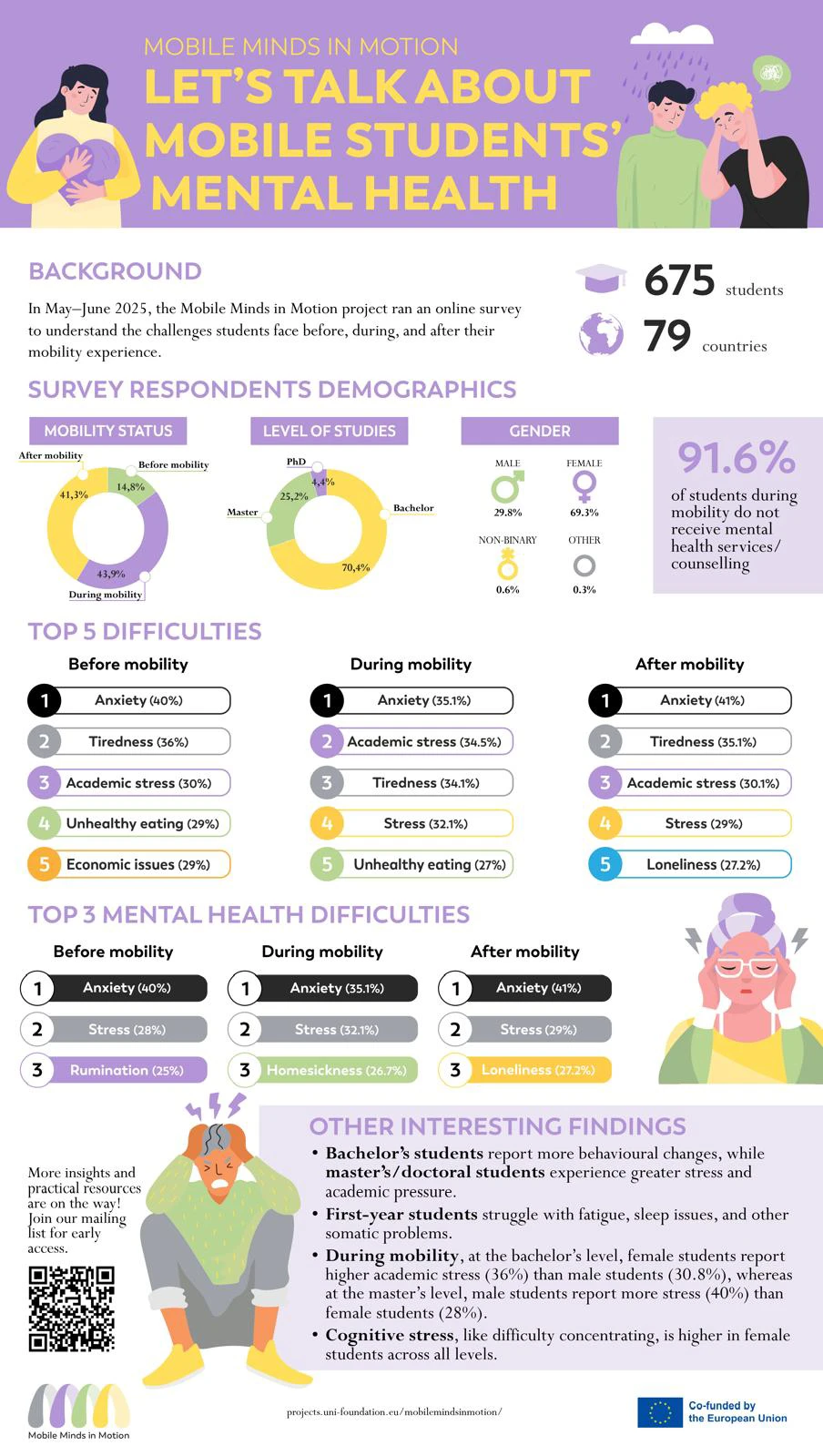 Selçuk Üniversitesi akademisyenlerinden yurt dışına giden öğrencilerin ruh sağlına yönelik araştırma
